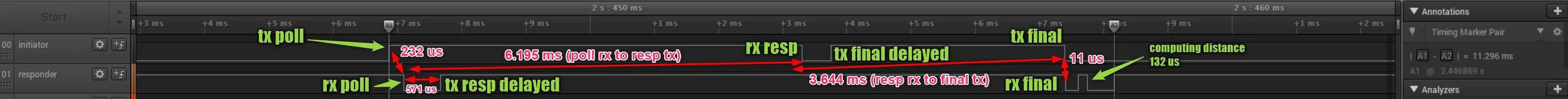 TWR timing