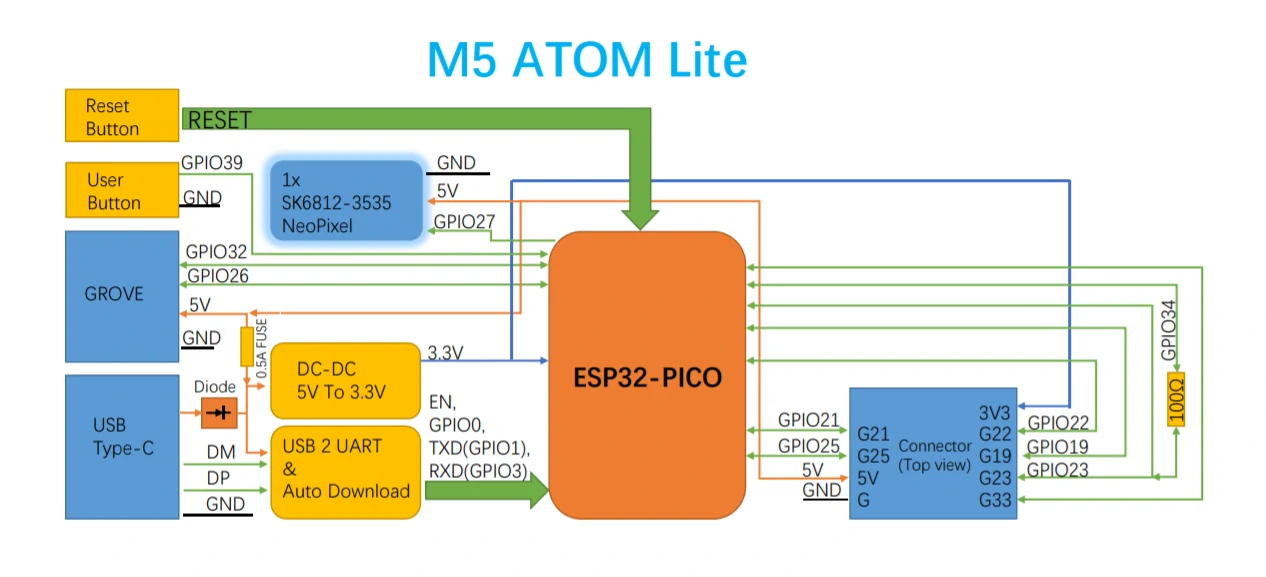 Atom Schematics