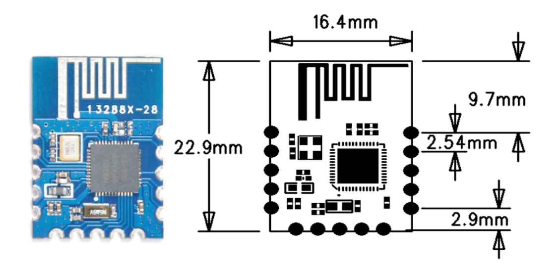 Module size