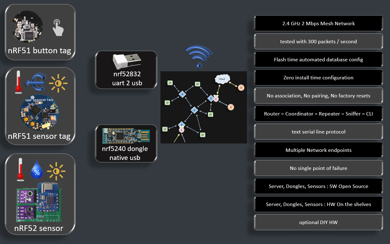 nRF52 features