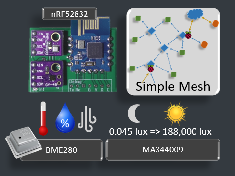 Simple Mesh Sensor Tag