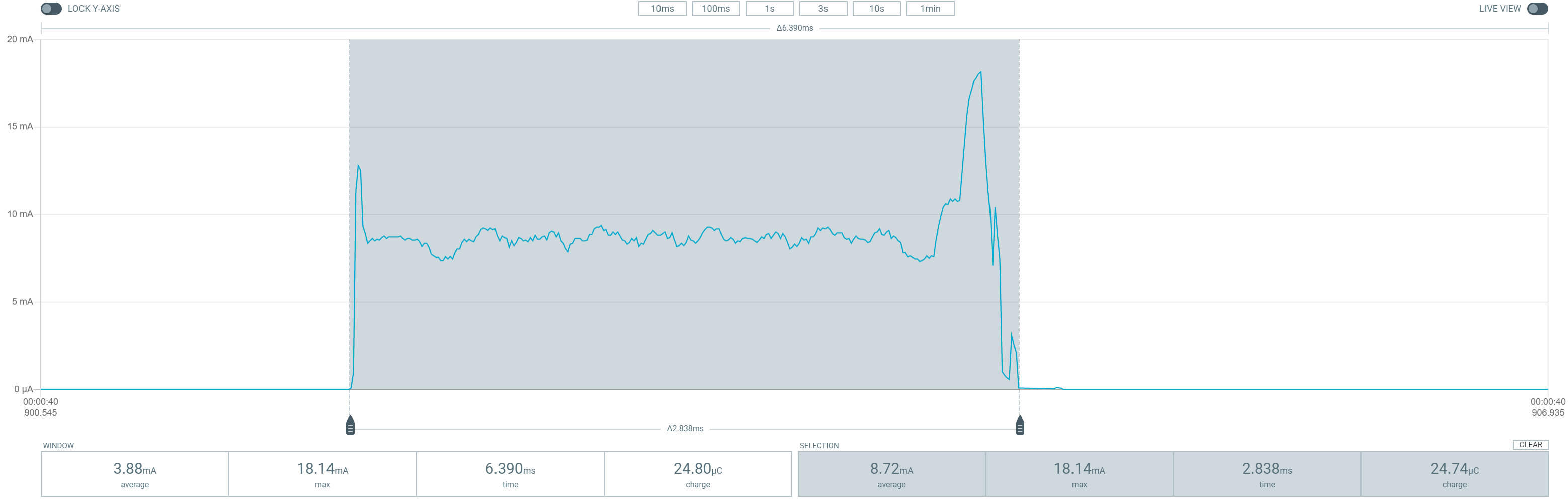 wakeup cycle t2