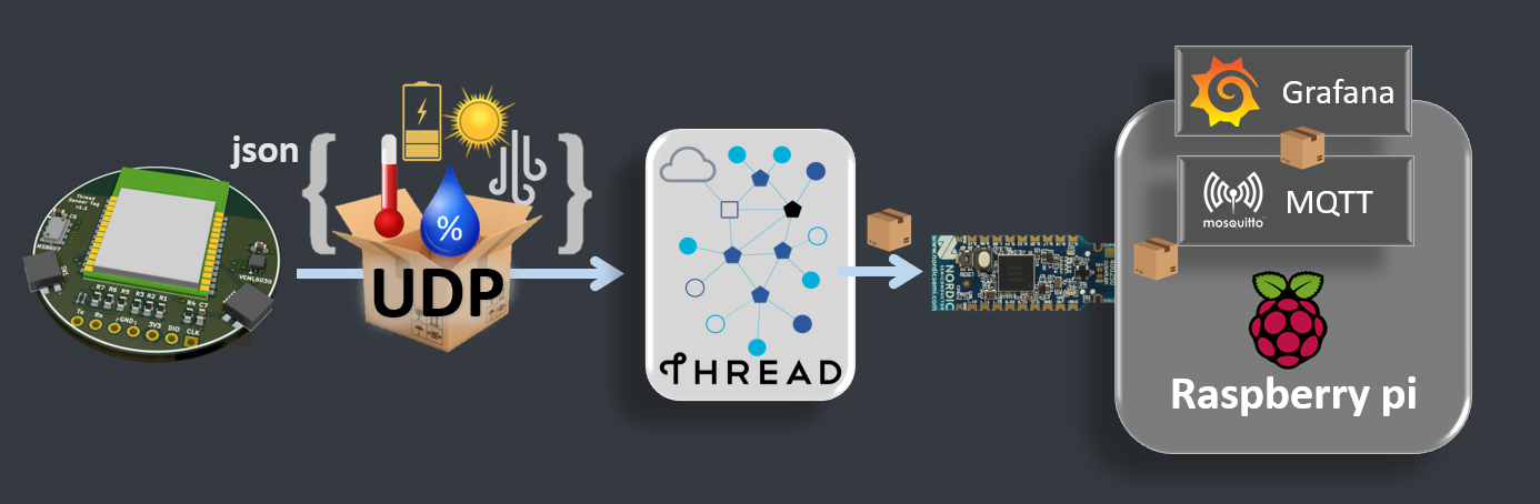 tag sensor broadcast