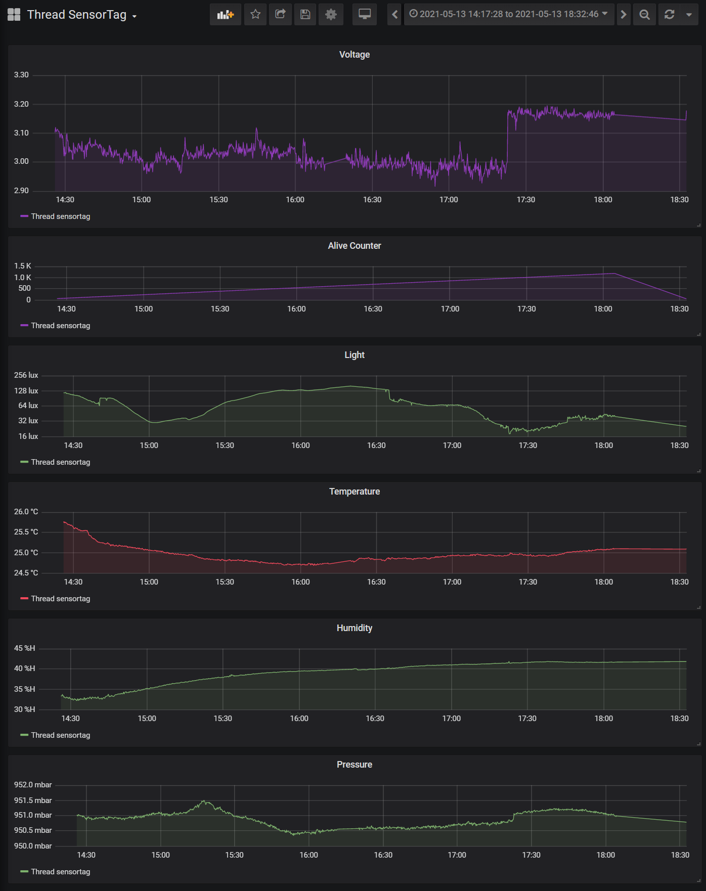 Grafana